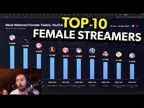 popular female streamers|Most Watched Female Streamers, last 7 days ·。